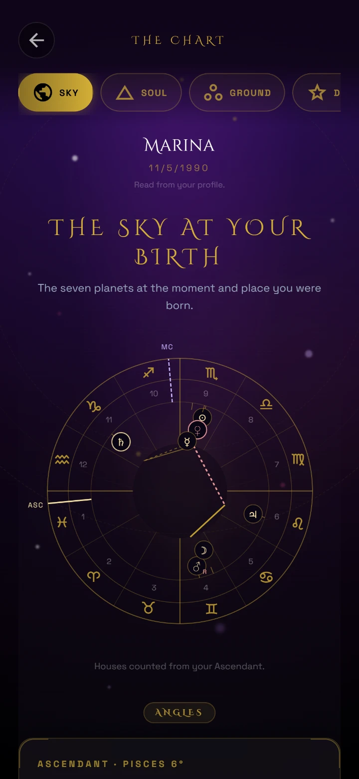 Explore Sun, Moon and Ascendant.